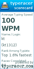 Scorecard for user kt1312