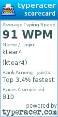 Scorecard for user ktear4