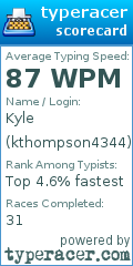 Scorecard for user kthompson4344
