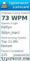 Scorecard for user ktlyn_tran