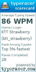 Scorecard for user ktt_strawberry