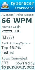 Scorecard for user ktzzz