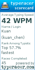 Scorecard for user kuan_chen