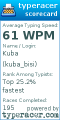 Scorecard for user kuba_bisi