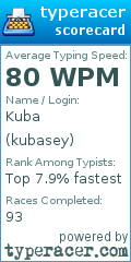 Scorecard for user kubasey