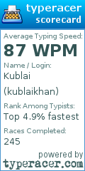 Scorecard for user kublaikhan