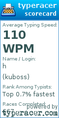 Scorecard for user kuboss