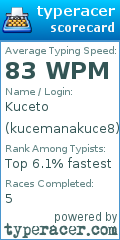 Scorecard for user kucemanakuce8