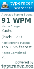 Scorecard for user kuchu123