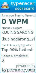 Scorecard for user kucinggarong12