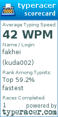 Scorecard for user kuda002
