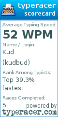 Scorecard for user kudbud