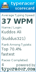 Scorecard for user kuddus321
