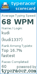 Scorecard for user kudi1337