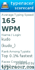 Scorecard for user kudo_
