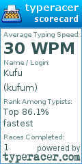 Scorecard for user kufum