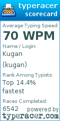 Scorecard for user kugan