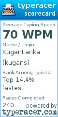 Scorecard for user kugans