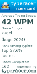 Scorecard for user kugel2024