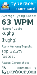 Scorecard for user kughg