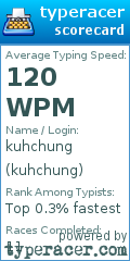Scorecard for user kuhchung