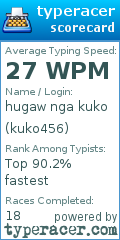 Scorecard for user kuko456