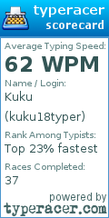 Scorecard for user kuku18typer