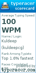 Scorecard for user kuldeepcg