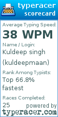 Scorecard for user kuldeepmaan