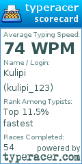 Scorecard for user kulipi_123