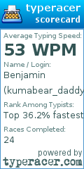 Scorecard for user kumabear_daddy