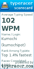 Scorecard for user kumochipot