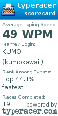 Scorecard for user kumokawaii