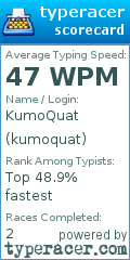 Scorecard for user kumoquat