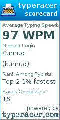 Scorecard for user kumud