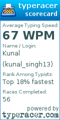 Scorecard for user kunal_singh13