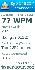 Scorecard for user kungain0122