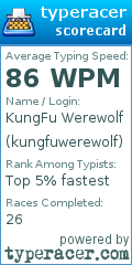 Scorecard for user kungfuwerewolf