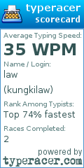 Scorecard for user kungkilaw