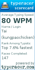 Scorecard for user kungpaochicken