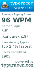 Scorecard for user kunparekh18