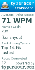 Scorecard for user kunshyuu