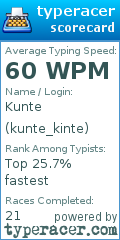 Scorecard for user kunte_kinte