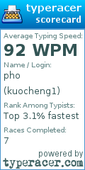 Scorecard for user kuocheng1