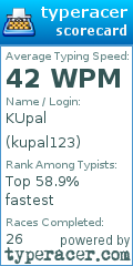 Scorecard for user kupal123