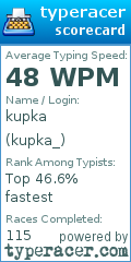 Scorecard for user kupka_
