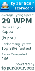 Scorecard for user kuppu
