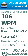 Scorecard for user kurama9