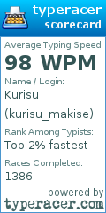 Scorecard for user kurisu_makise