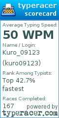 Scorecard for user kuro09123